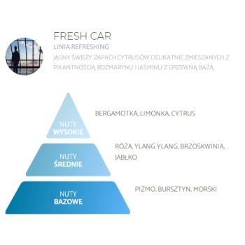 Wkład zapachowy FRESH CAR do Infinity Car – odświeżacz samochodowy Spring Air
